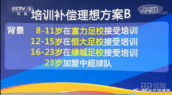 中国足球青训补偿问题太多 补偿额度甚至高于哈兰德 4 中国足球青训补偿问题太多 补偿额度甚至高于哈兰德