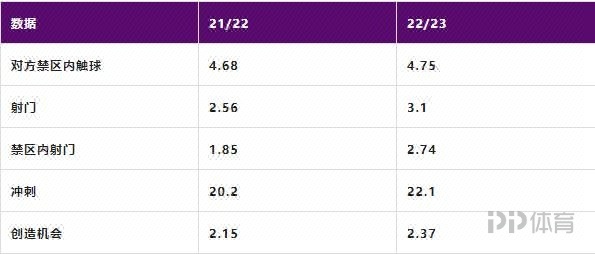 从金靴到深陷进球荒孙兴慜为何哑火? 7 从金靴到深陷进球荒孙兴慜为何哑火?