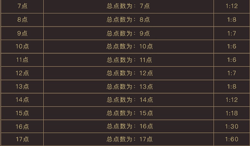 探寻红包乐趣:开云体育全新娱乐游戏 5 游戏计算