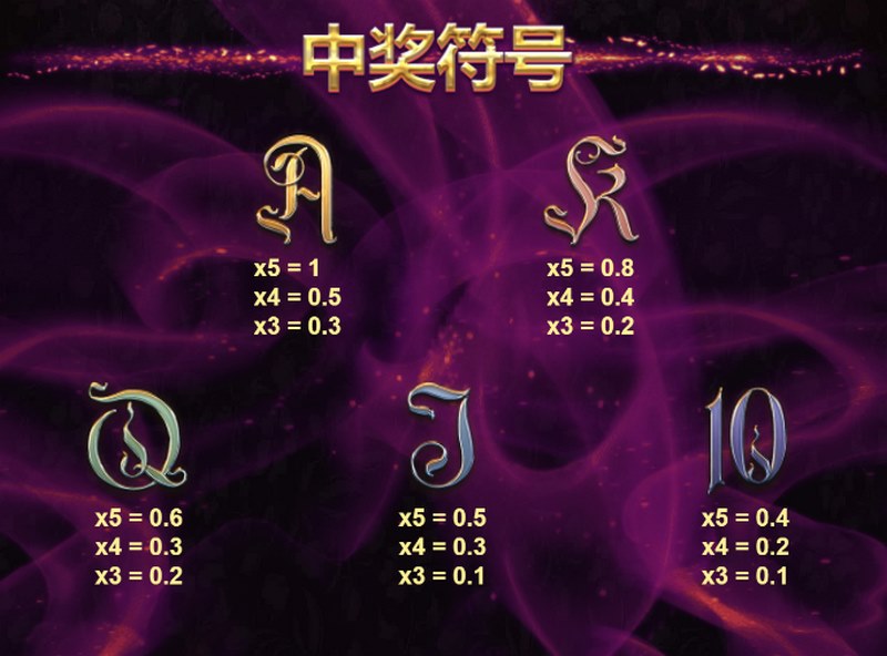 拉塞达财富:开启财富之门,体验拉斯维加斯般的刺激! 7 游戏内的中奖符号