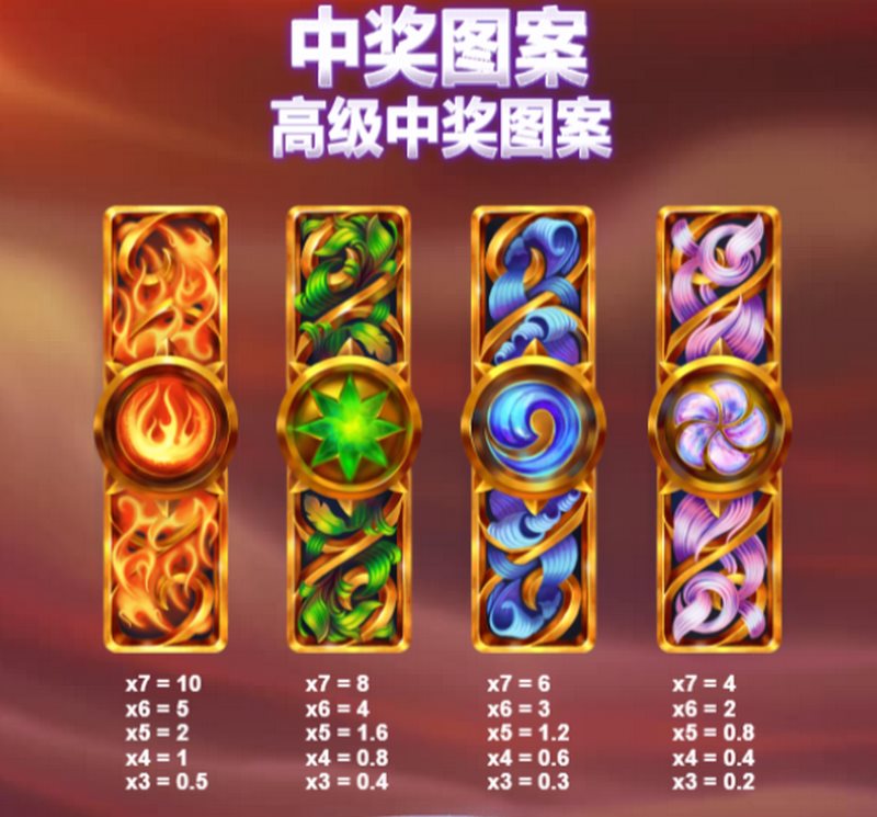 自然之神:沉浸在奇幻世界,探索无尽奥秘 6 游戏中的中奖图案