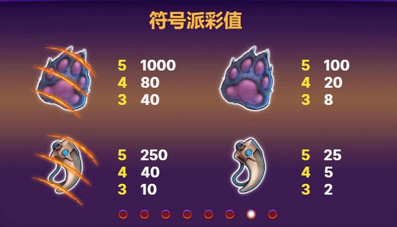 疯狂旋转老虎机游戏:体验无尽刺激与无限财富! 5 符号派彩值