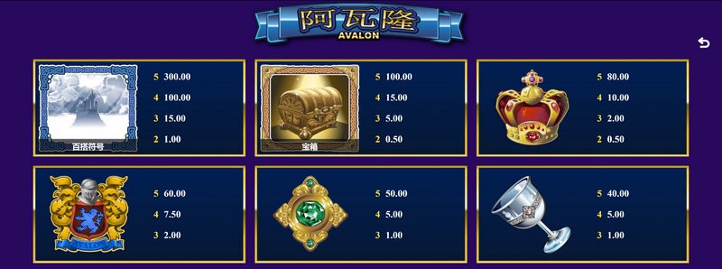 阿瓦隆:勇闯奇幻世界,成就无与伦比的传奇! 4 分散符号