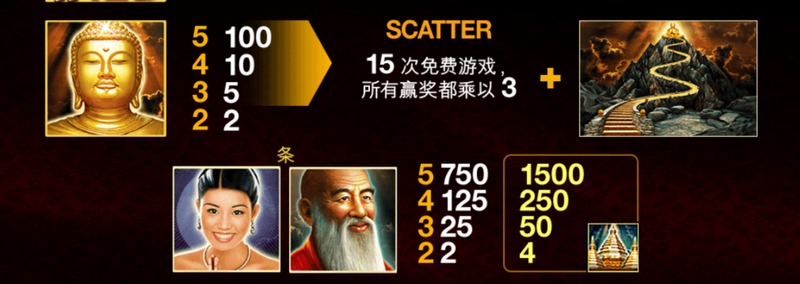泰国佛寺|神秘国度,福运降临 4 累积奖金
