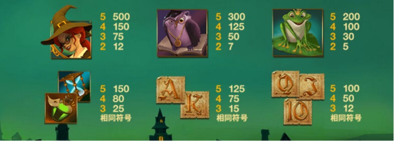 告别水逆!《幸运女士》带你开启“吸金”体质,爽快爆分根本停不下来! 4 MAGICAL COLLECTION 功能