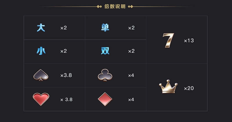 《五星宏辉》重磅来袭!经典街机完美复刻,精彩刺激一触即发! 3 游戏介绍